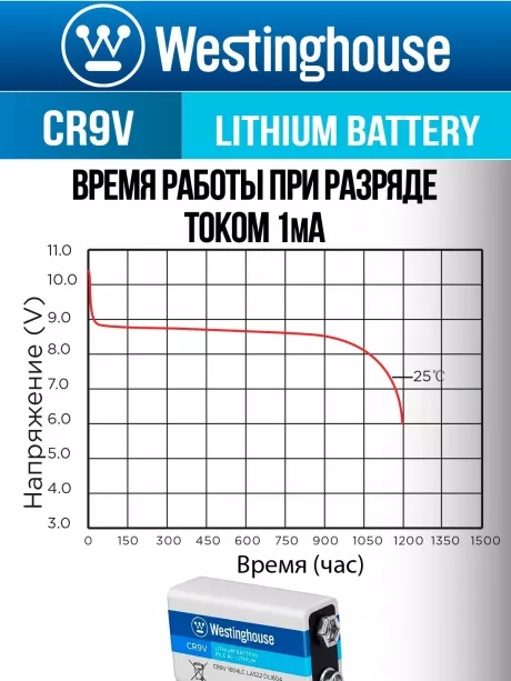 литиевая батарейка Крона Westinghouse CR9V Lithium 5шт. 
