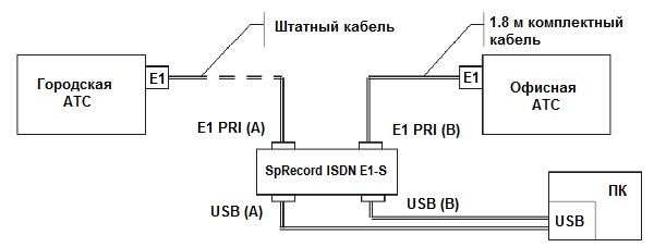Техническое описание устройства SpRecord ISDN E1-S